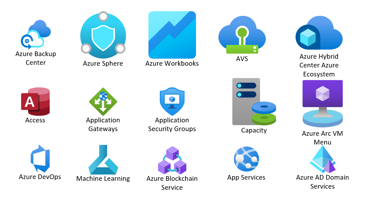 Icons from different official Azure stencils on one page at wildly different sizes and aspect ratios