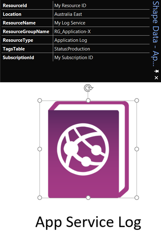 The Visio Shape Data panel on a dropped master, populated with ResourceId, Location, ResourceType and other fields